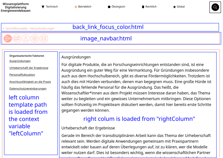 Structure of the details page template